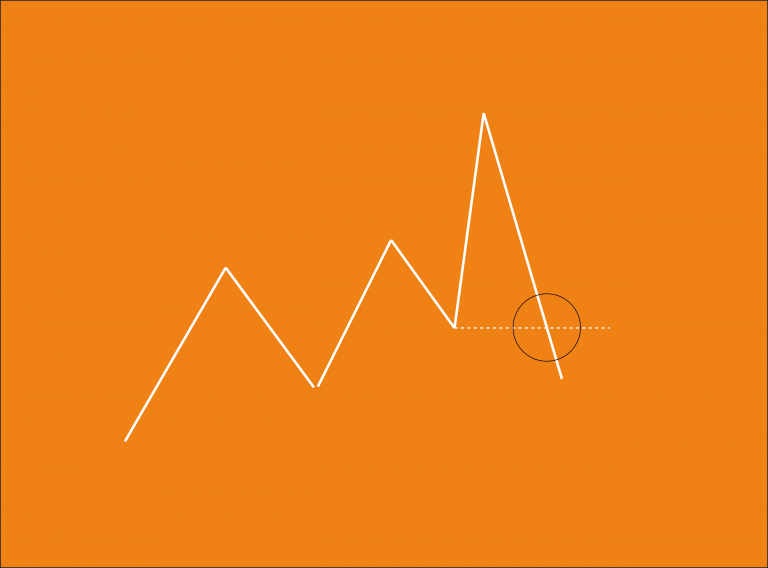 Comment fonctionne la structure du marché en trading ?