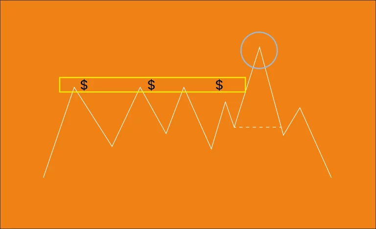Qu&rsquo;est ce qu&rsquo;une zone de liquidité en trading et comment en tirer profit ?