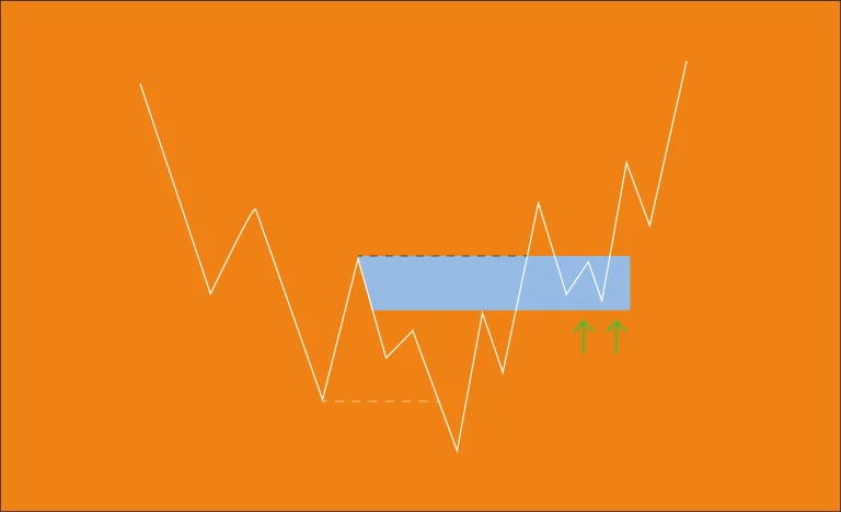 C&rsquo;est quoi un breaker block en trading ?