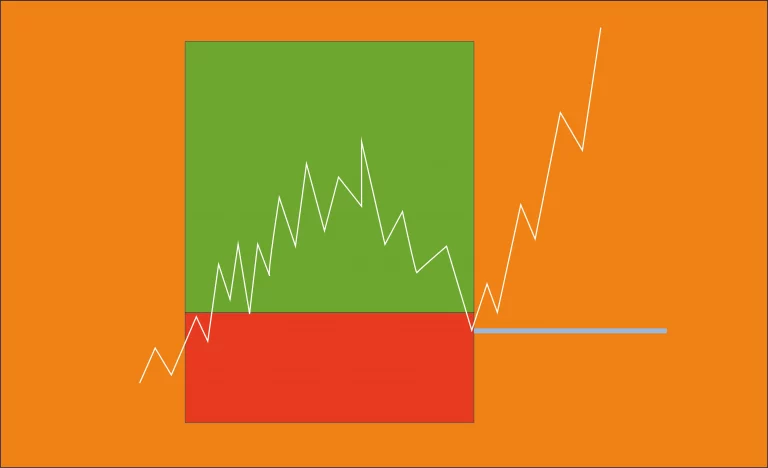 Le break-even : c&rsquo;est quoi et comment s&rsquo;en servir en trading ?