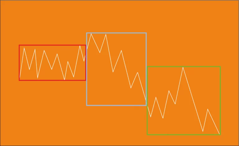 Comment trader les kill zones en trading ?
