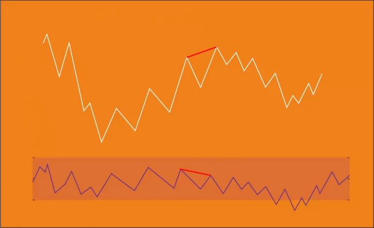 Qu&rsquo;est ce qu&rsquo;une divergence RSI haussière ou baissière ?
