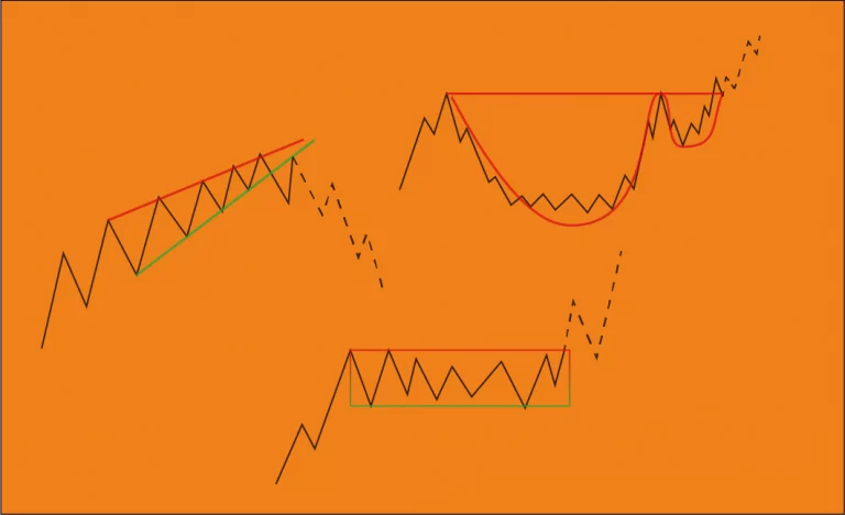 Pattern Trading : quel est cette stratégie et quels sont les patterns les plus communs ?
