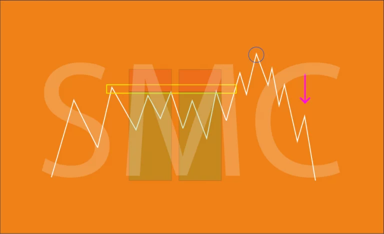 Qu’est ce que le Smart Money Concept (SMC) en trading ?