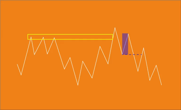 Qu’est ce qu’un mitigation block en trading ? 