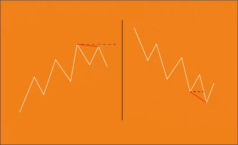 Qu’est ce qu’une divergence SMT en trading ?