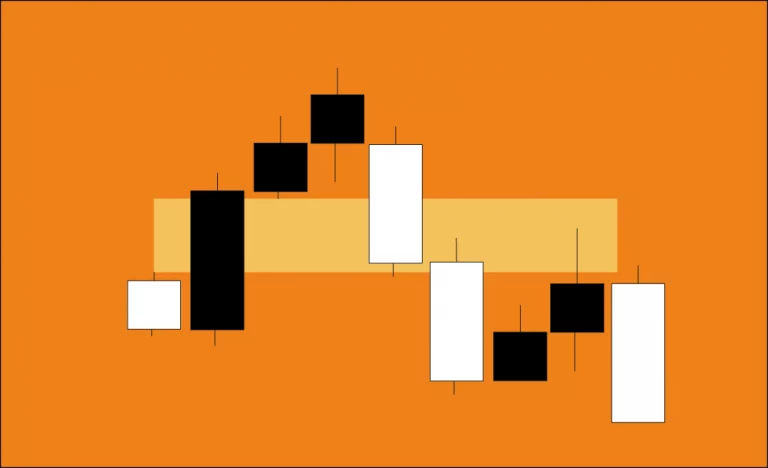 IFVG (Inversed Fair Value Gap) : c’est quoi ?