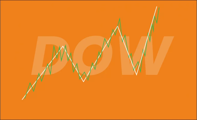 Théorie de Dow en trading : qu’est ce que c’est et comment l’utiliser ?