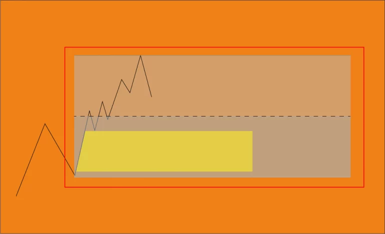 Qu’est ce qu’un PD Array et comment ça fonctionne ?