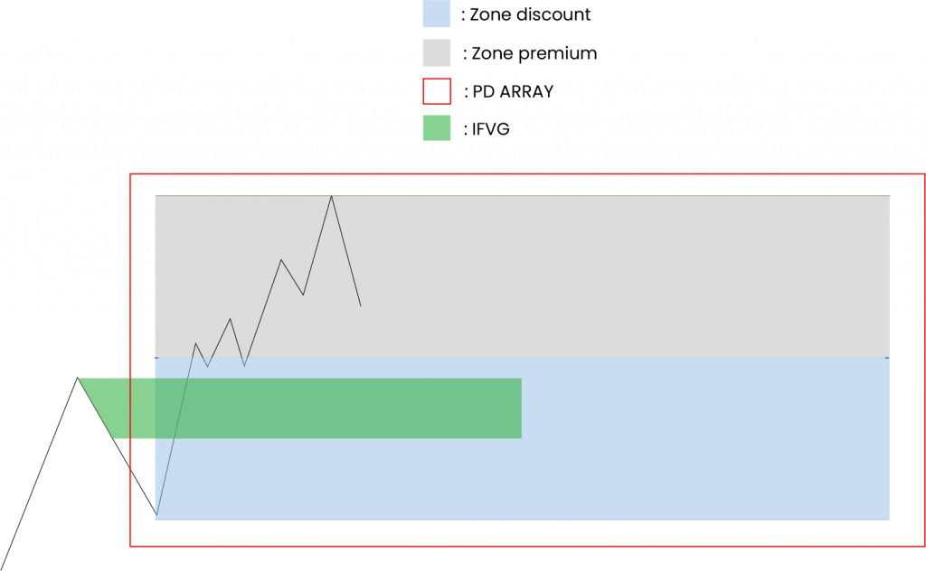 PD Array Breaker Block