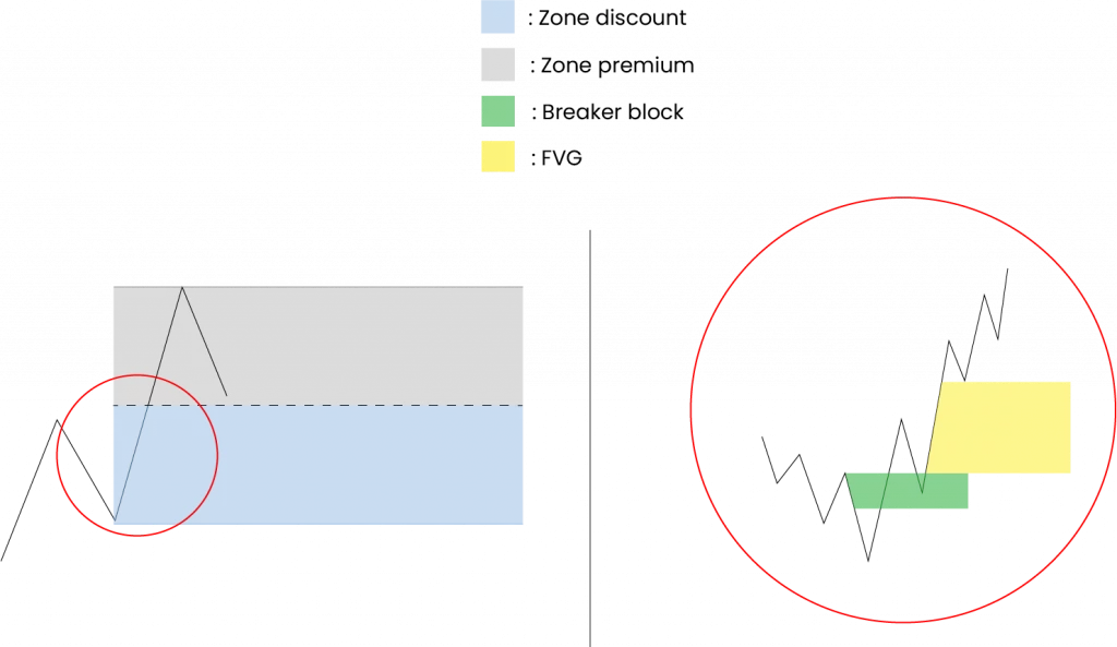 Definition PD Array