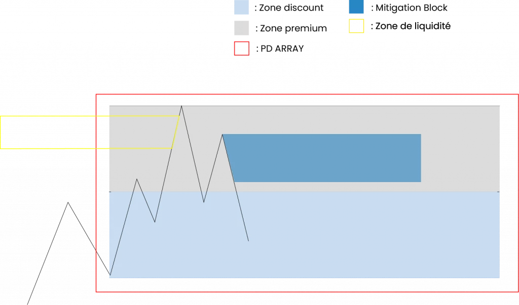 PD Array Mitigation Block