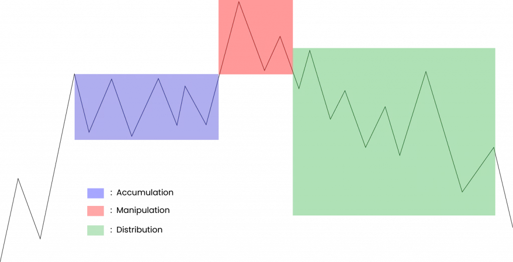 AMD Trading