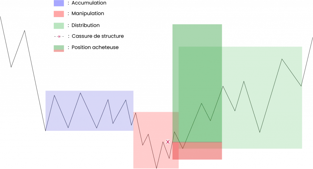 AMD Trading Entrée en position