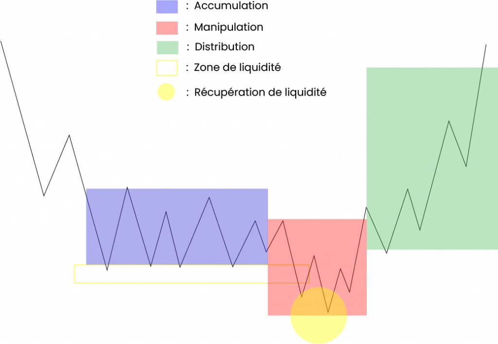 Distribution AMD Trading