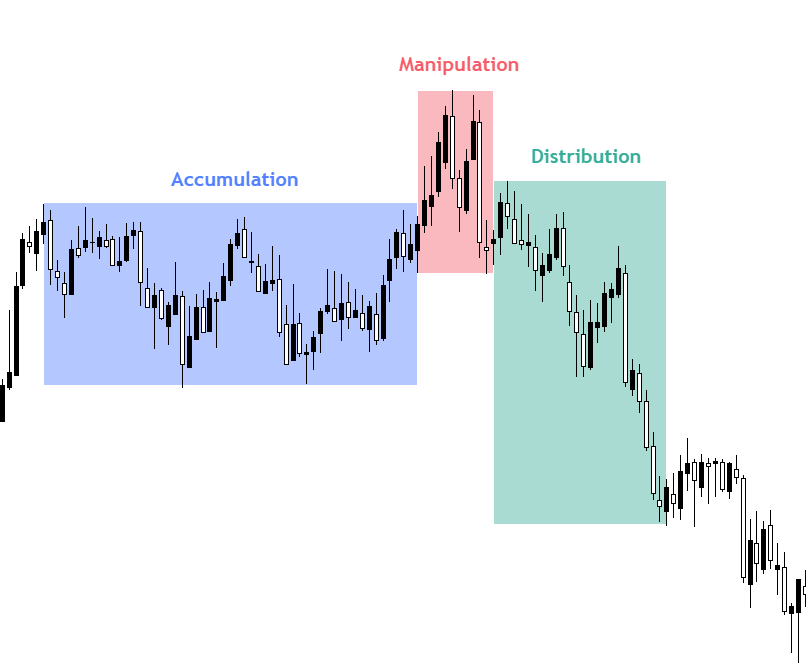 Exemple AMD Trading