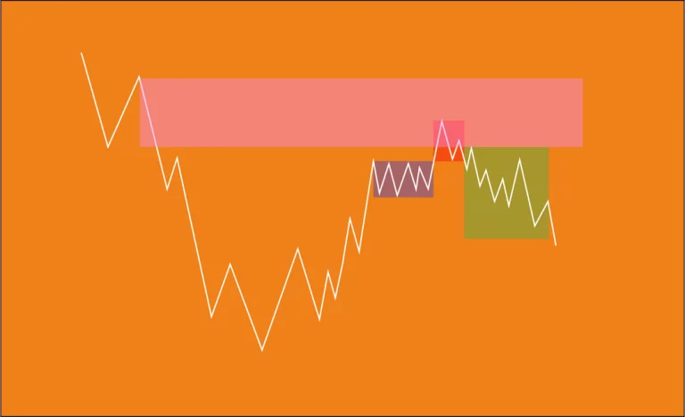 AMD en Trading : qu’est ce que c’est ?