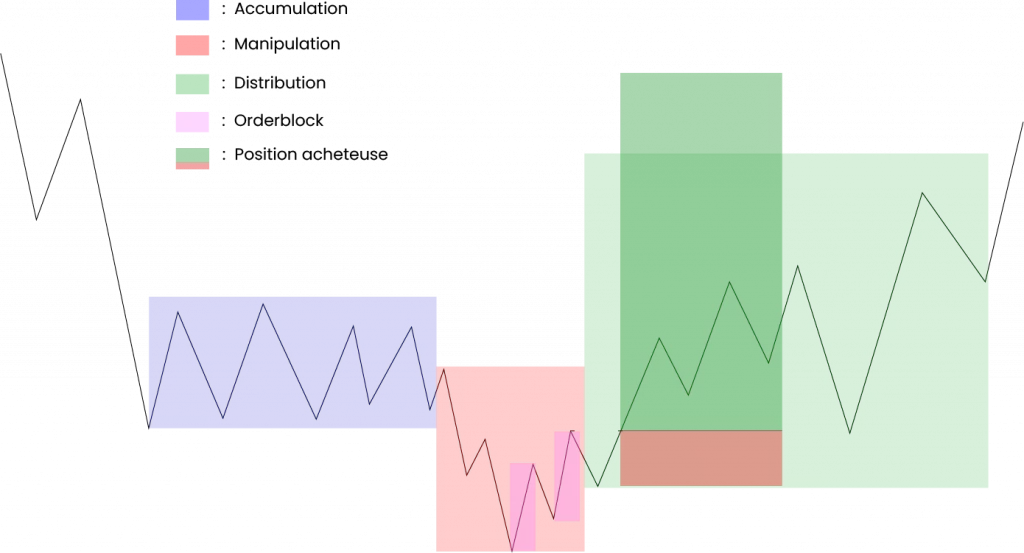 AMD Trading Entrée en position