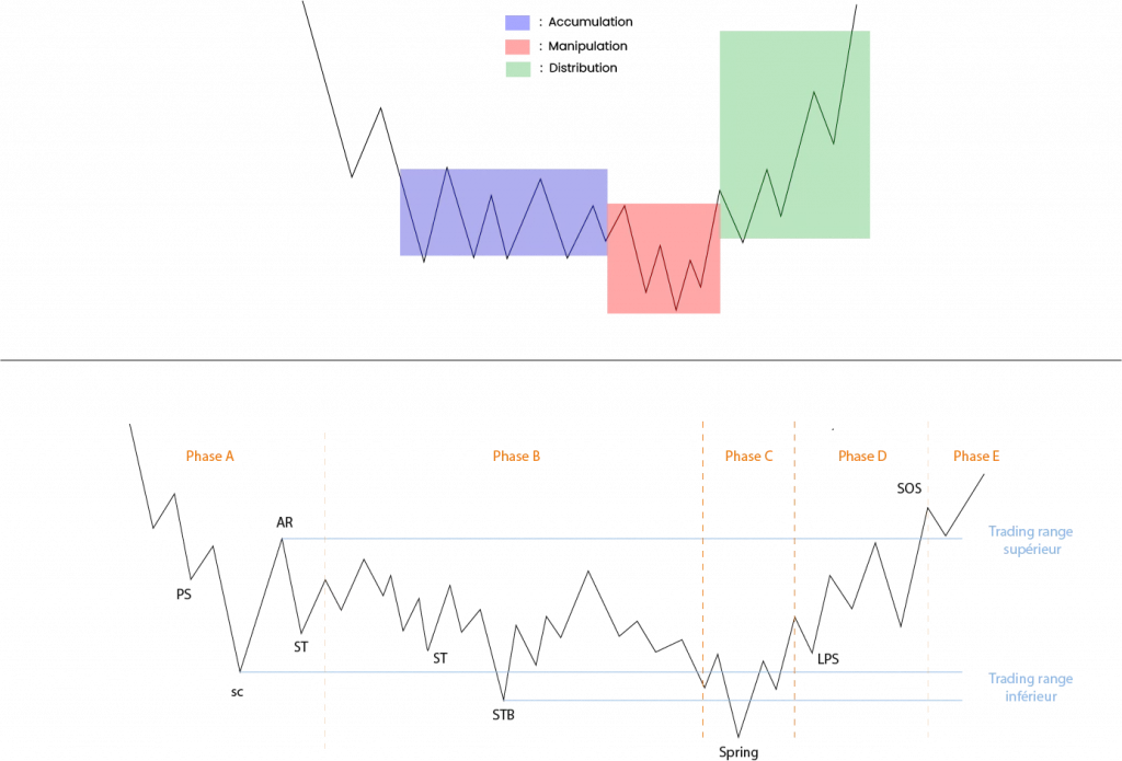 AMD vs Wyckoff