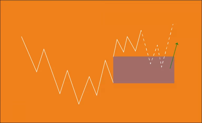 NWOG (New Week Opening Gap) en trading : c’est quoi ?