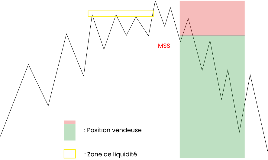 MSS position vendeuse