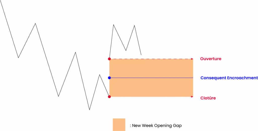 Consequent Encroachement